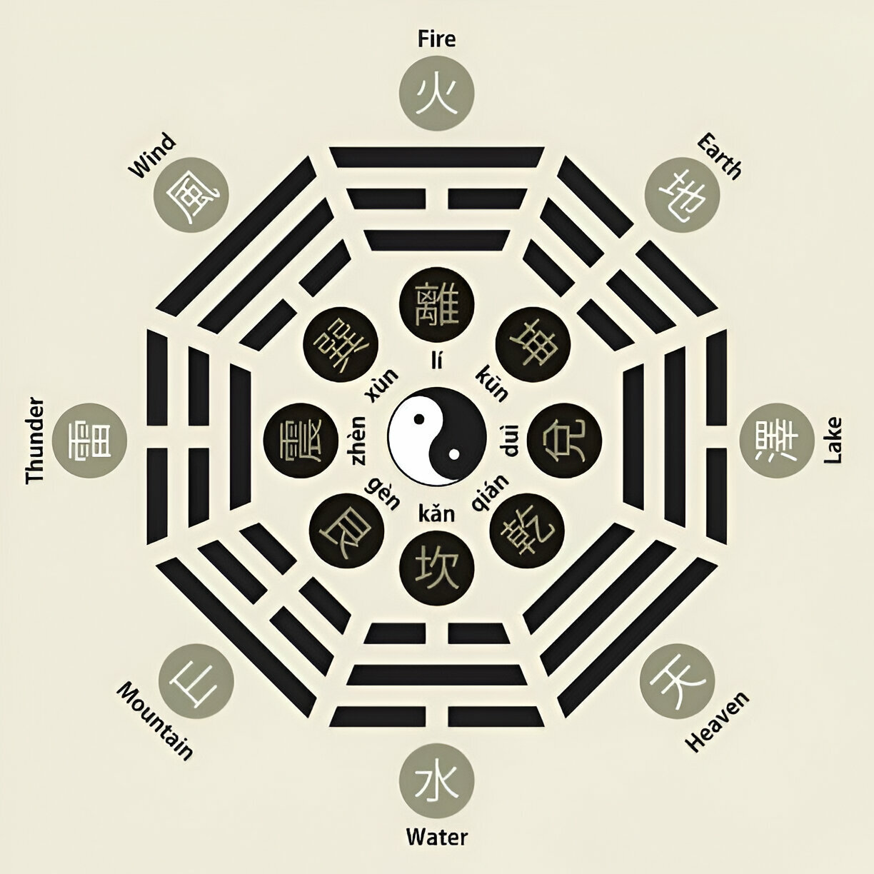 Which is better Vastu or feng shui